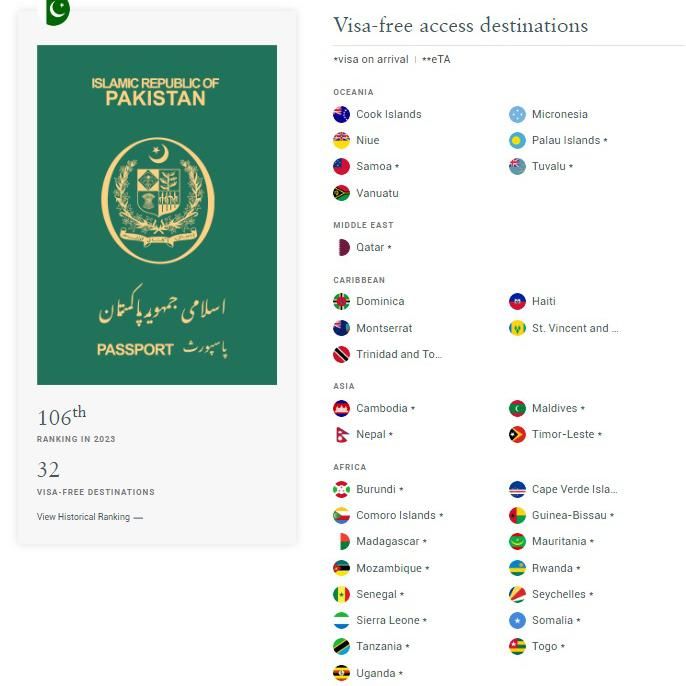 Pakistani Passport Countries