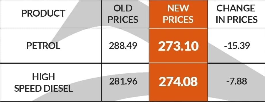 Petrol price 16 May