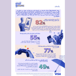 Visa Study
