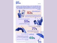 Visa Study