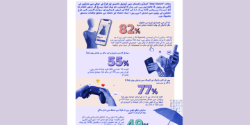 Visa Study