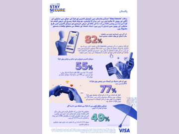 Visa Study